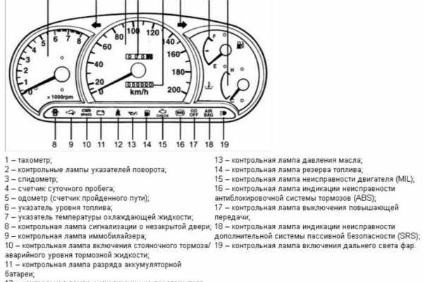 Запрещенный сайт кракен