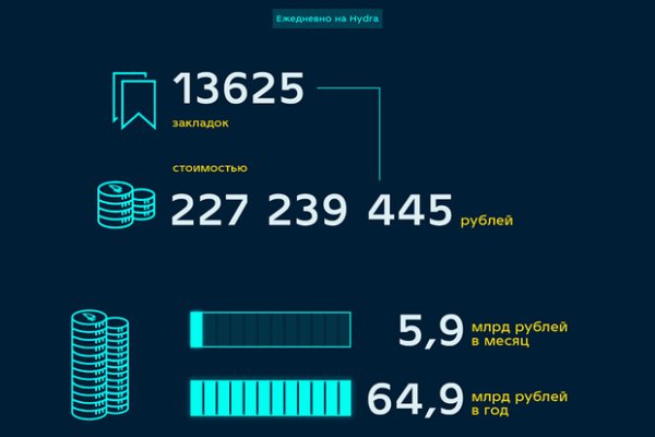 Кракен 15 сайт